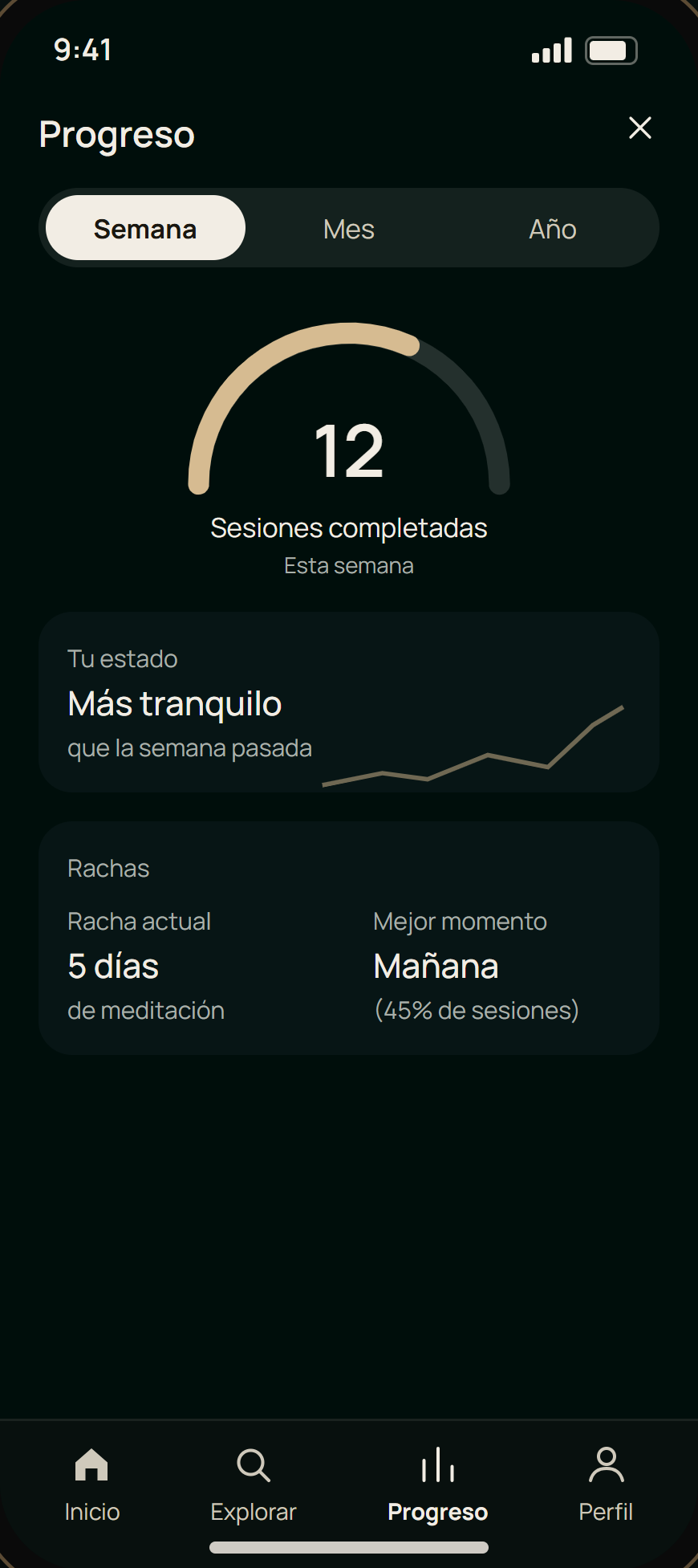 Progreso semanal y racha